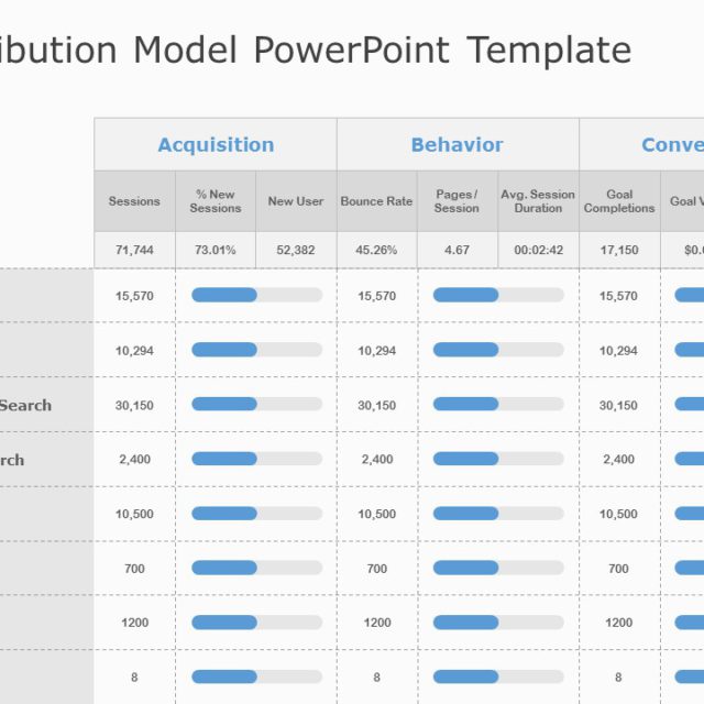 Marketing Attribution PowerPoint Template Marketing Attribution PowerPoint Template