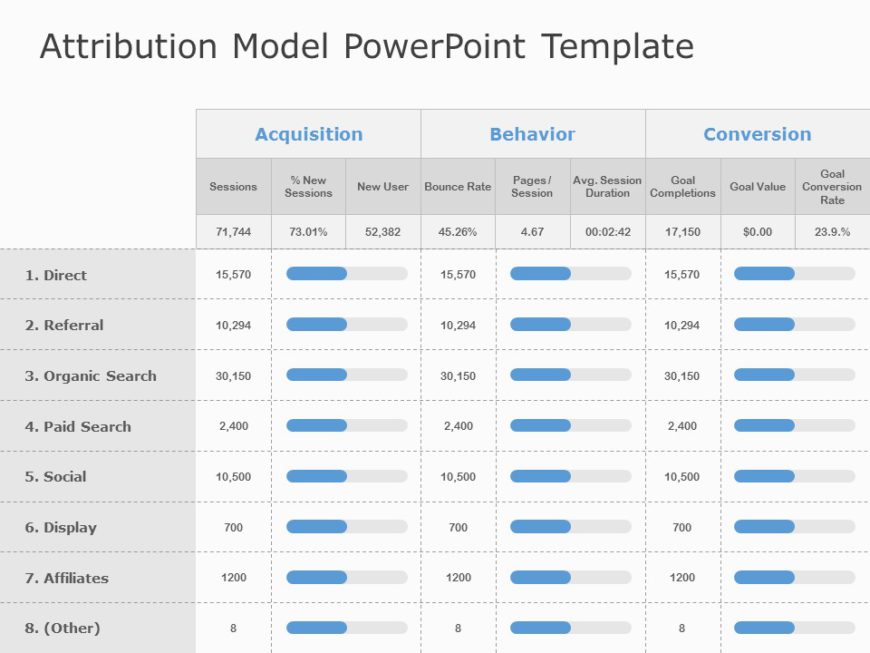 Marketing Mix Attribution PowerPoint Template