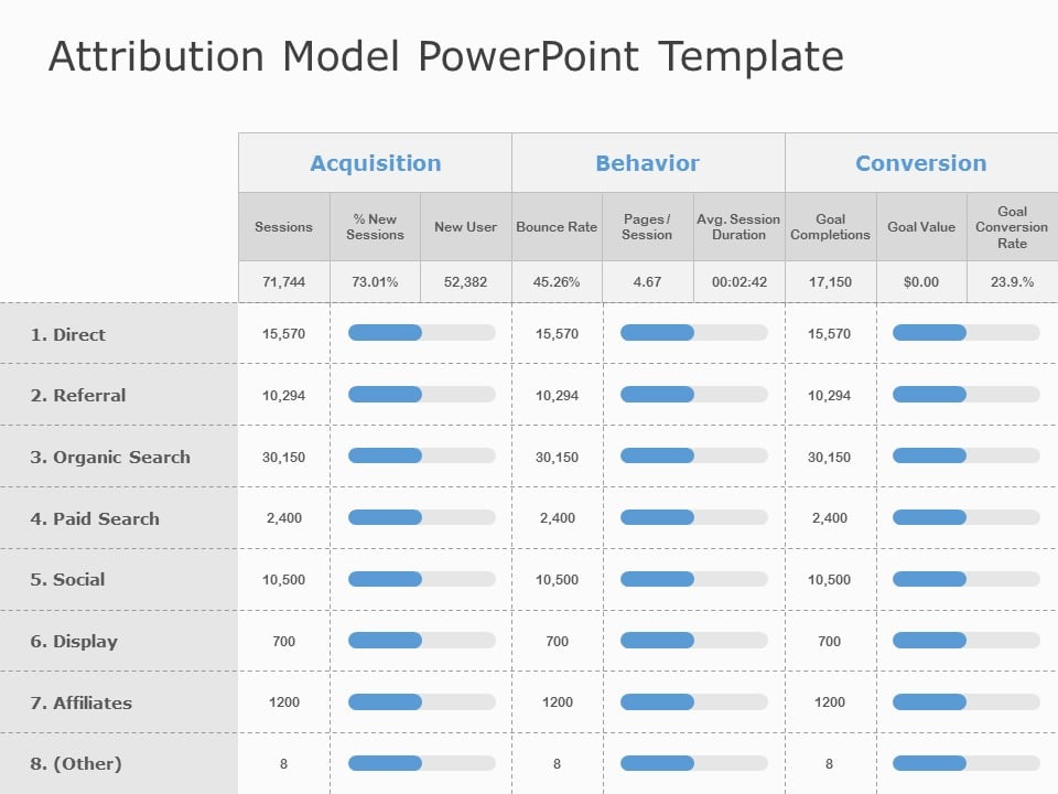 Marketing Mix Attribution PowerPoint Template