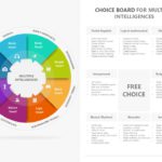 Multiple Intelligences PowerPoint Template & Google Slides Theme