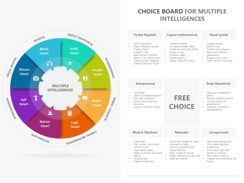Multiple Intelligences PowerPoint Template & Google Slides Theme