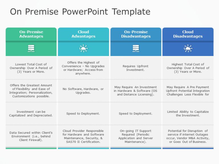 On Prem PowerPoint Template