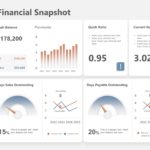 One Page Financial Summary PowerPoint Template & Google Slides Theme