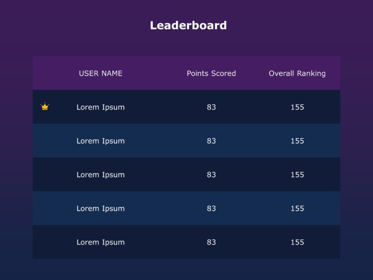 Current leaderboard editable design