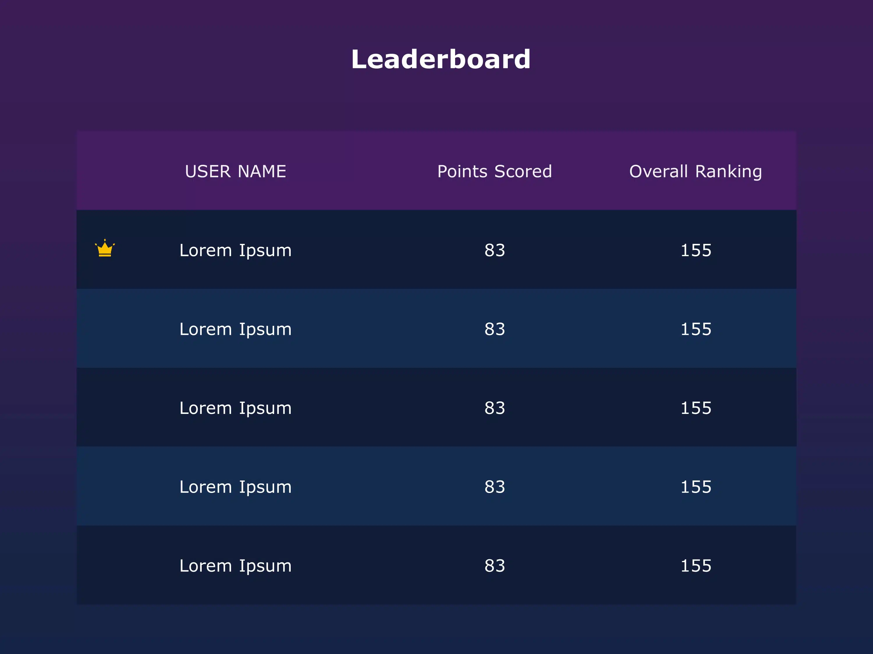 Top Resources tagged as leaderboard ui