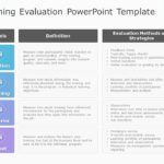 Training Evaluation Table PowerPoint Template & Google Slides Theme