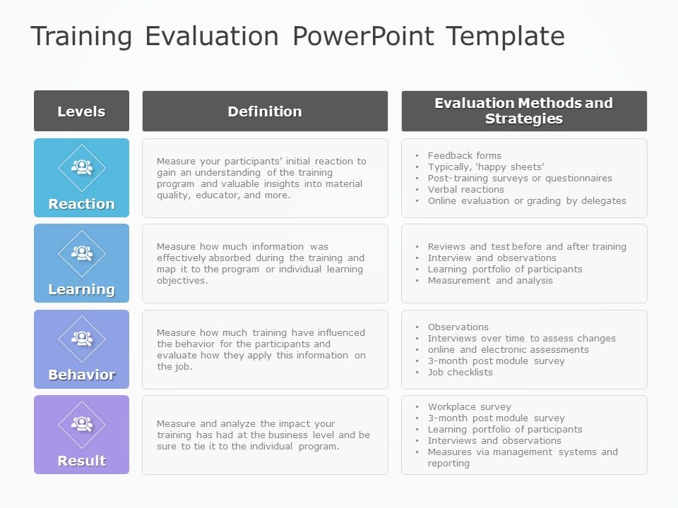 Training Evaluation Table PowerPoint Template