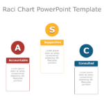 RACI Chart 07 PowerPoint Template & Google Slides Theme