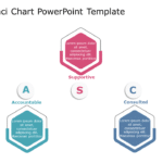 RACI Chart 14 PowerPoint Template & Google Slides Theme