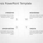 SWOT Analysis 110 PowerPoint Template & Google Slides Theme