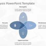 SWOT Analysis 113 PowerPoint Template & Google Slides Theme
