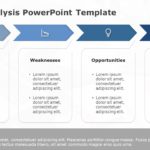 SWOT Analysis 106 PowerPoint Template & Google Slides Theme