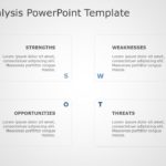 SWOT Analysis 123 PowerPoint Template & Google Slides Theme