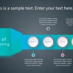 4Ps Marketing 5 PowerPoint Template & Google Slides Theme