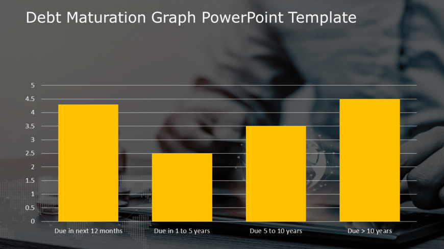 Debt maturation Graph PowerPoint Template