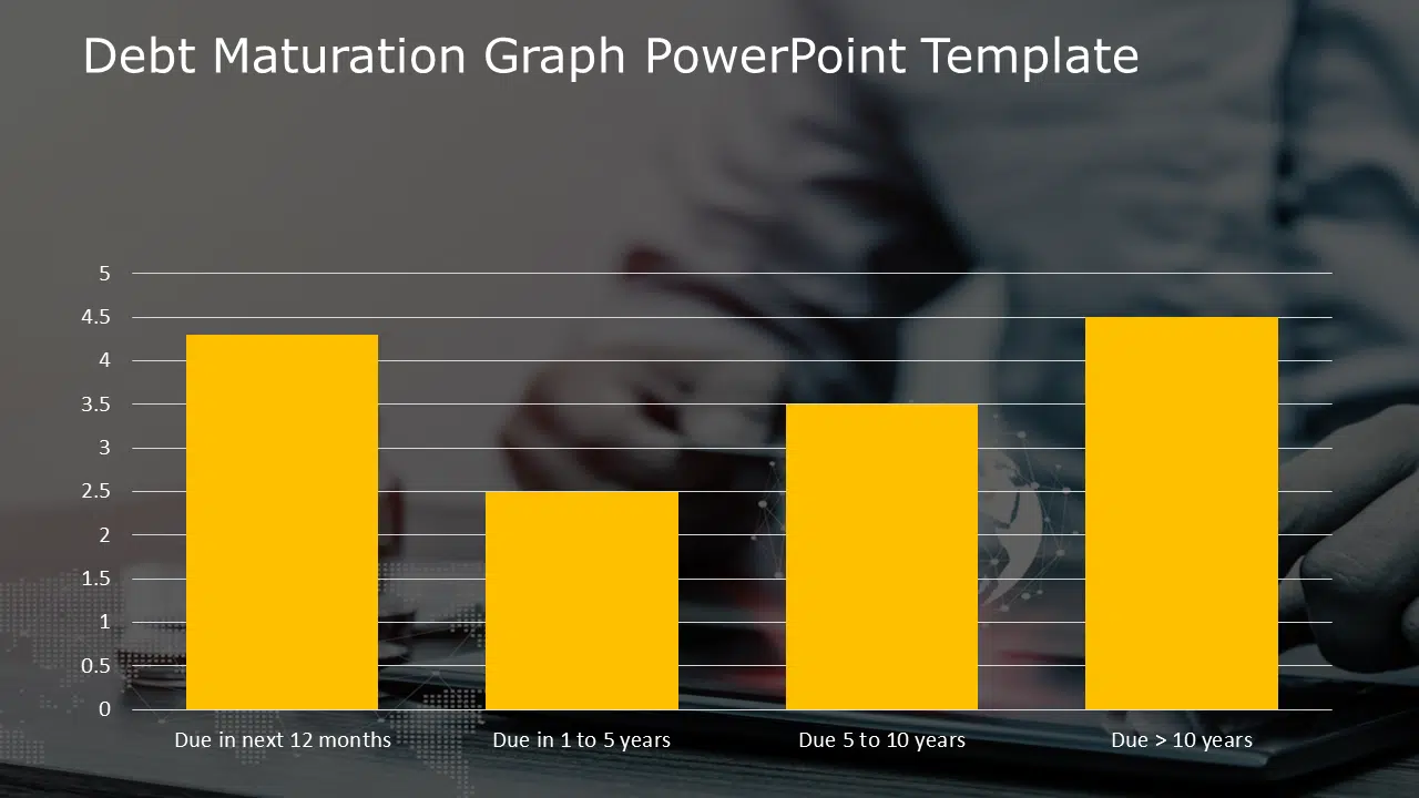 Debt maturation Graph PowerPoint Template & Google Slides Theme