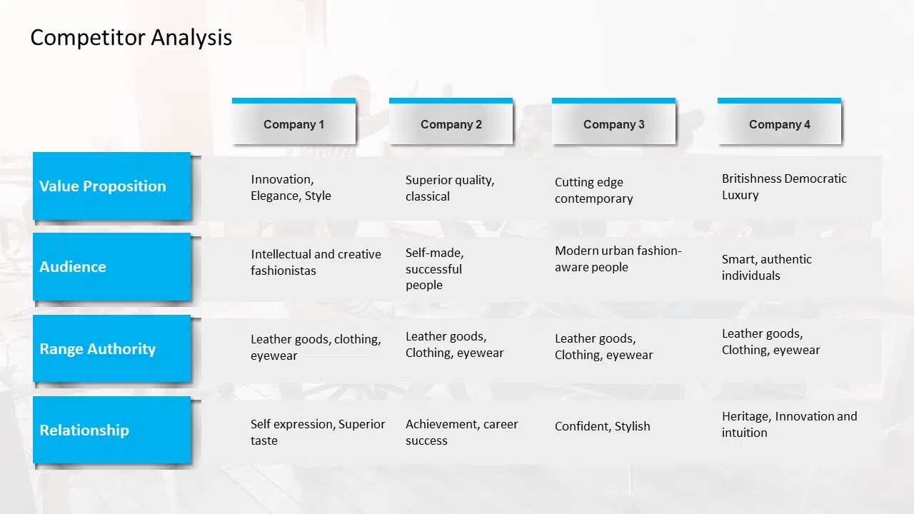 strategic marketing presentation