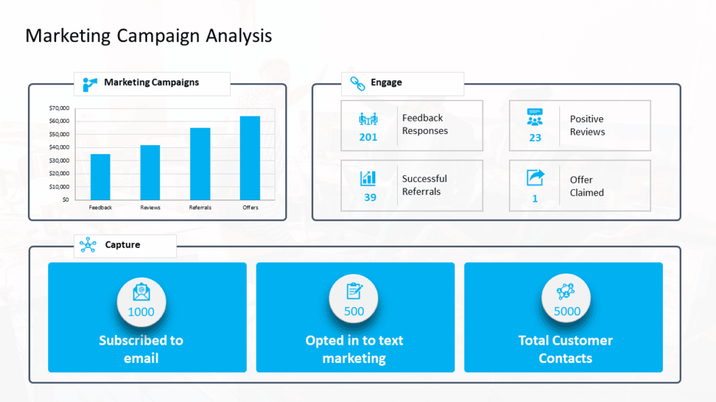 Marketing Campaign Analysis