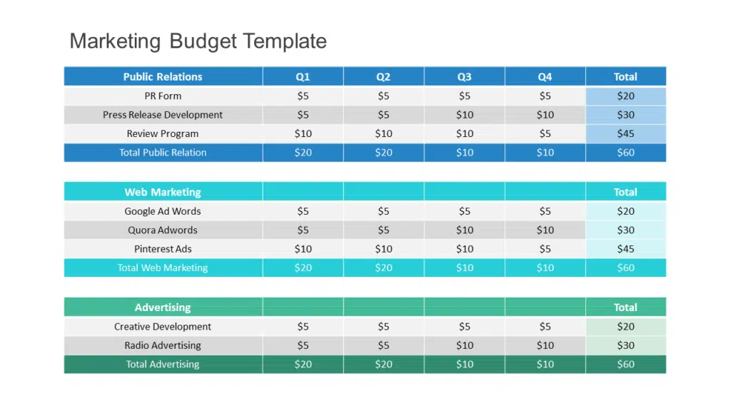 Marketing Budget Template