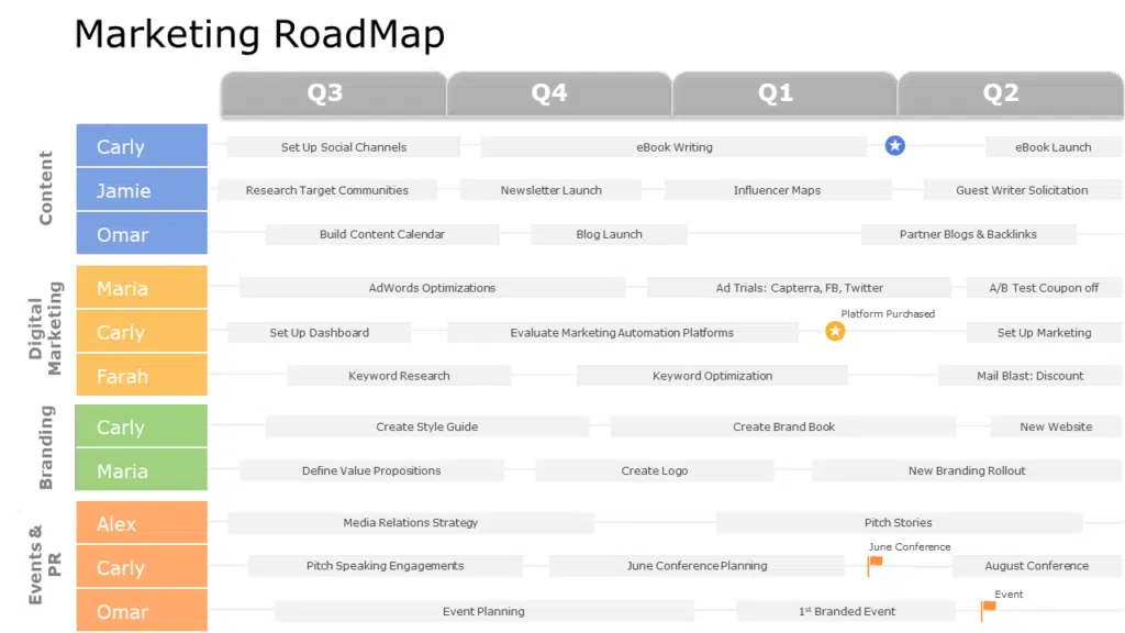 Marketing Plan Roadmap