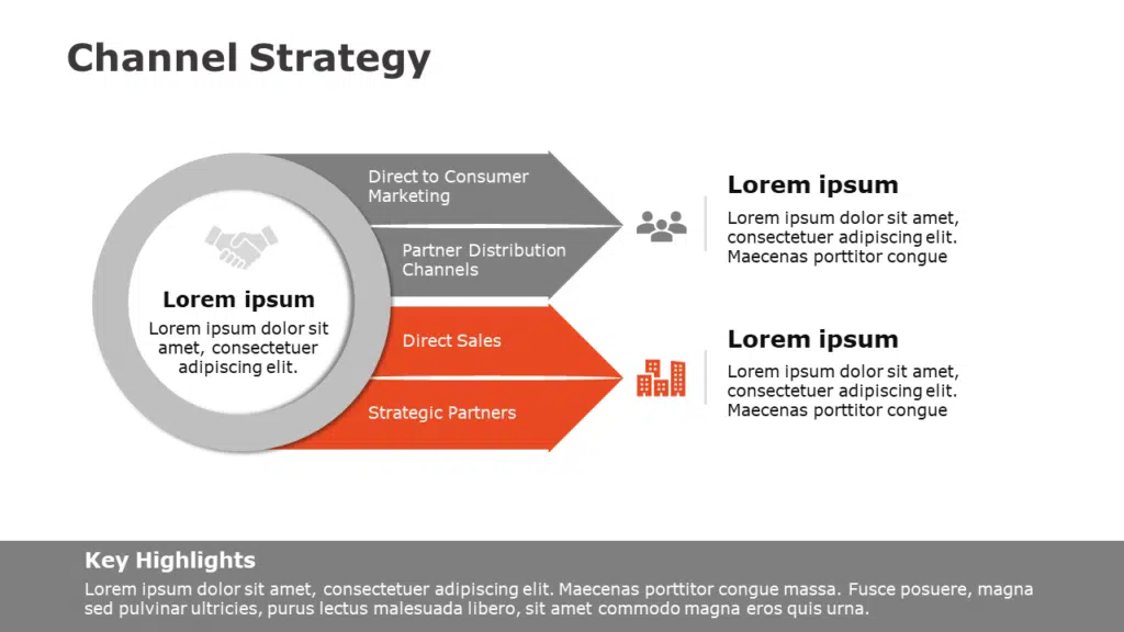 Channel strategy template