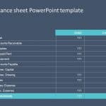 KPI Balance Sheet PowerPoint Template
