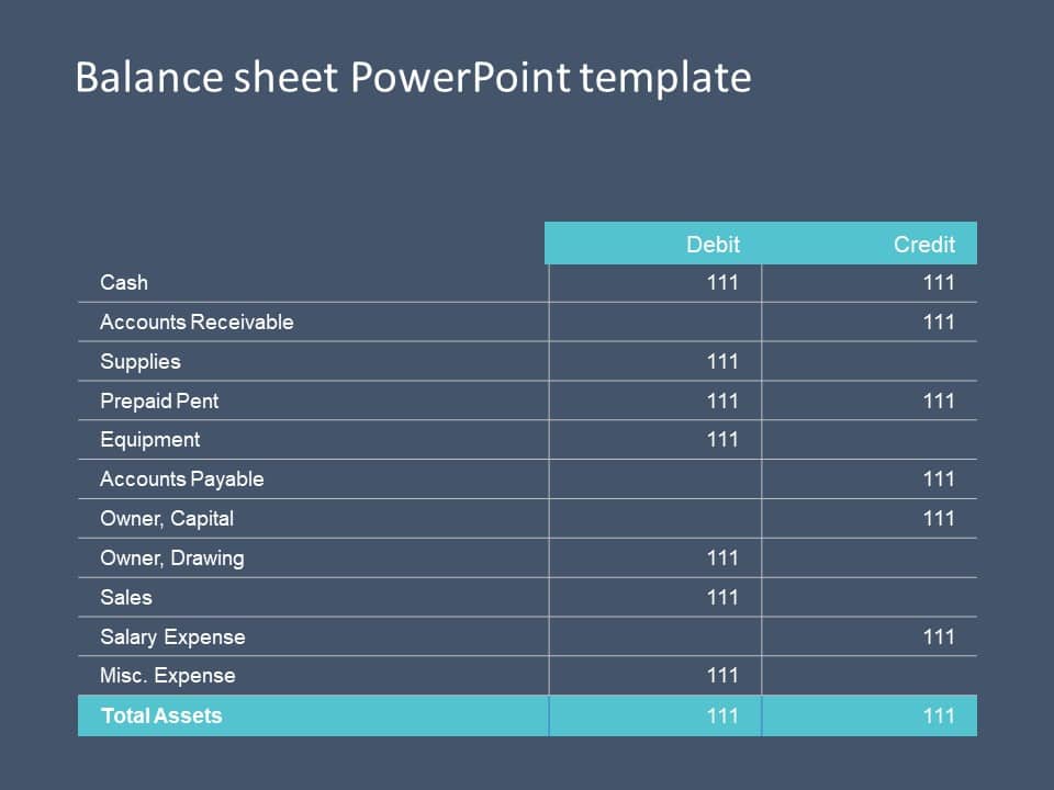 Asset balance sheet PowerPoint Template & Google Slides Theme