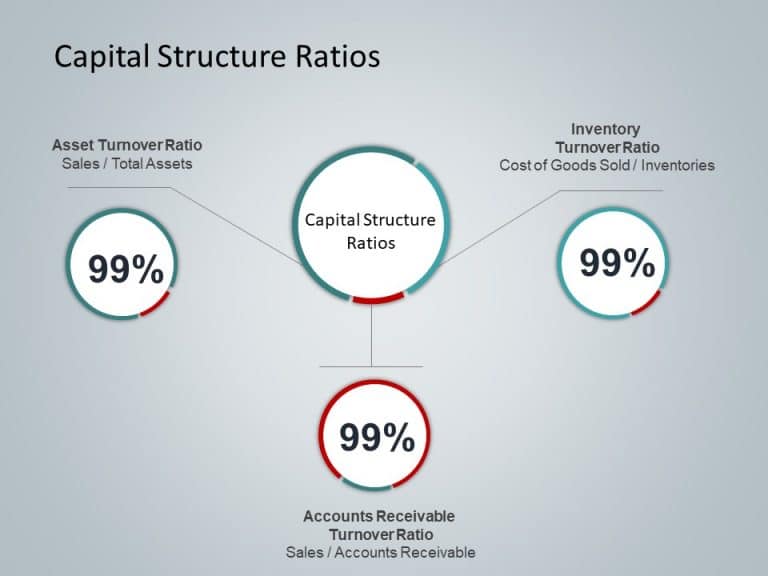 Capital structure ratios PowerPoint Template & Google Slides Theme