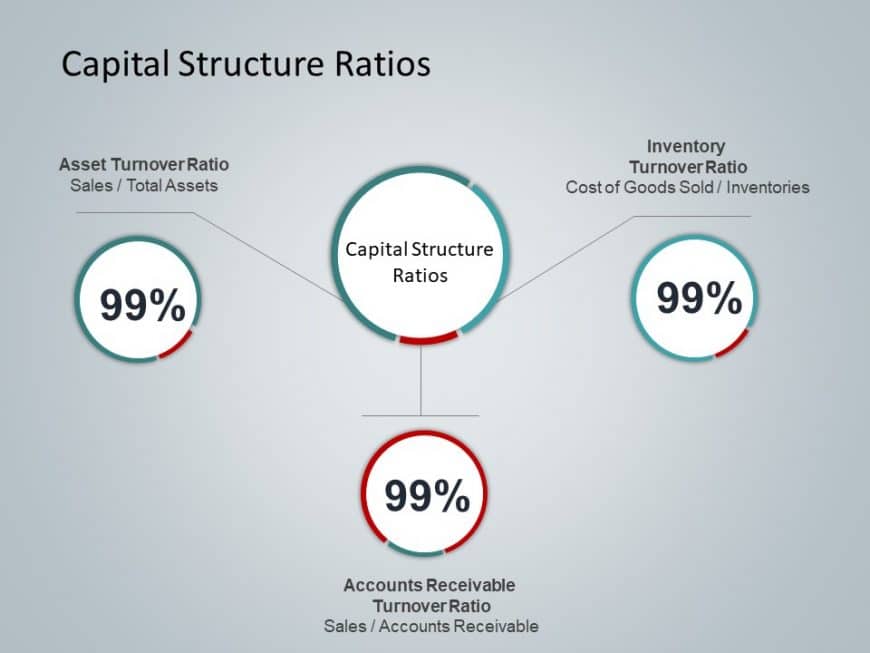 Capital structure ratios PowerPoint Template