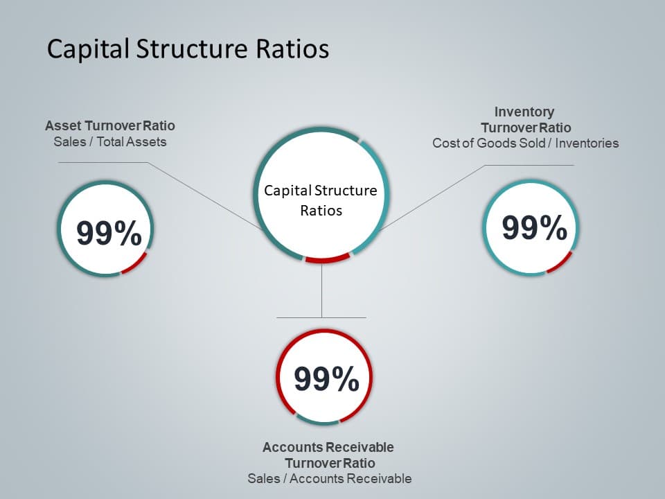 Capital structure ratios PowerPoint Template