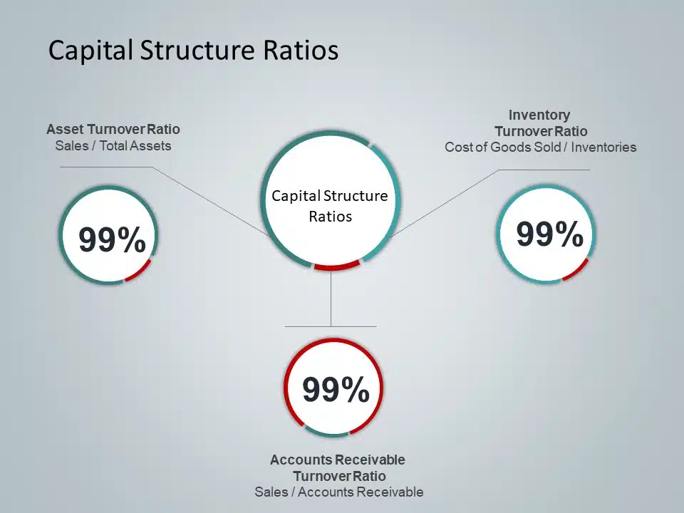 Capital structure ratios PowerPoint Template & Google Slides Theme