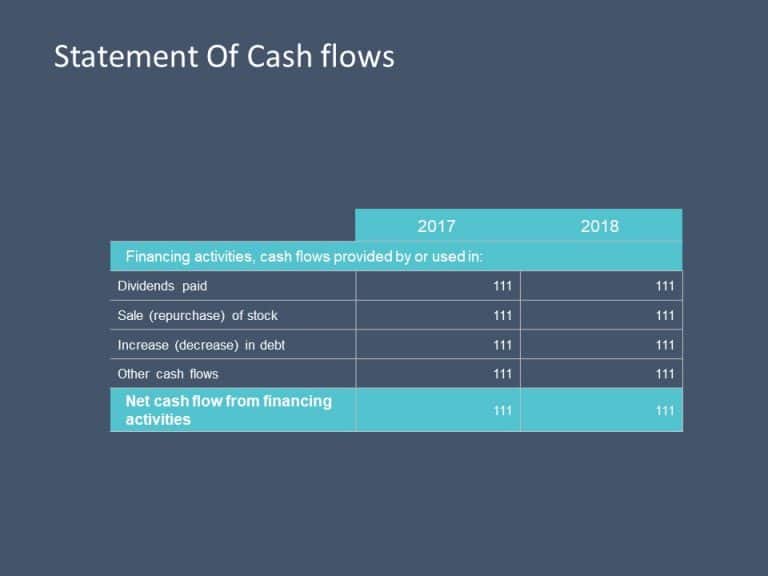Cash flow statement 1 PowerPoint Template & Google Slides Theme