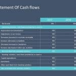 Cash flow statement 3 PowerPoint Template
