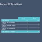Cash flow statement powerpoint template 2