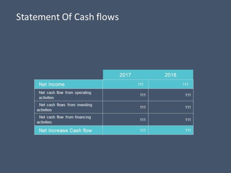 Cash flow statement 2 PowerPoint Template & Google Slides Theme