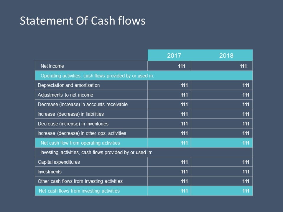 Cash flow statement PowerPoint Template