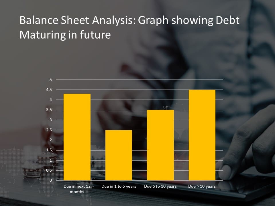 Debt maturation Graph PowerPoint Template