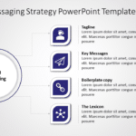 Brand Messaging Strategy PowerPoint Template & Google Slides Theme