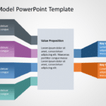 Business Model 3 PowerPoint Template & Google Slides Theme