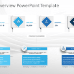 Business Overview PowerPoint Template & Google Slides Theme