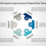 Business Performance Improvement 2 PowerPoint Template & Google Slides Theme