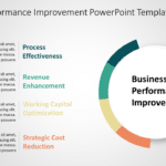 Business Performance Improvement 3 PowerPoint Template & Google Slides Theme