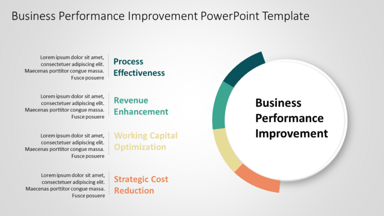 Business Performance Improvement 3 PowerPoint Template & Google Slides Theme