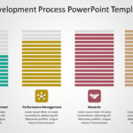 Career Development Process 2 PowerPoint Template & Google Slides Theme