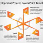 Career Development Process 3 PowerPoint Template & Google Slides Theme