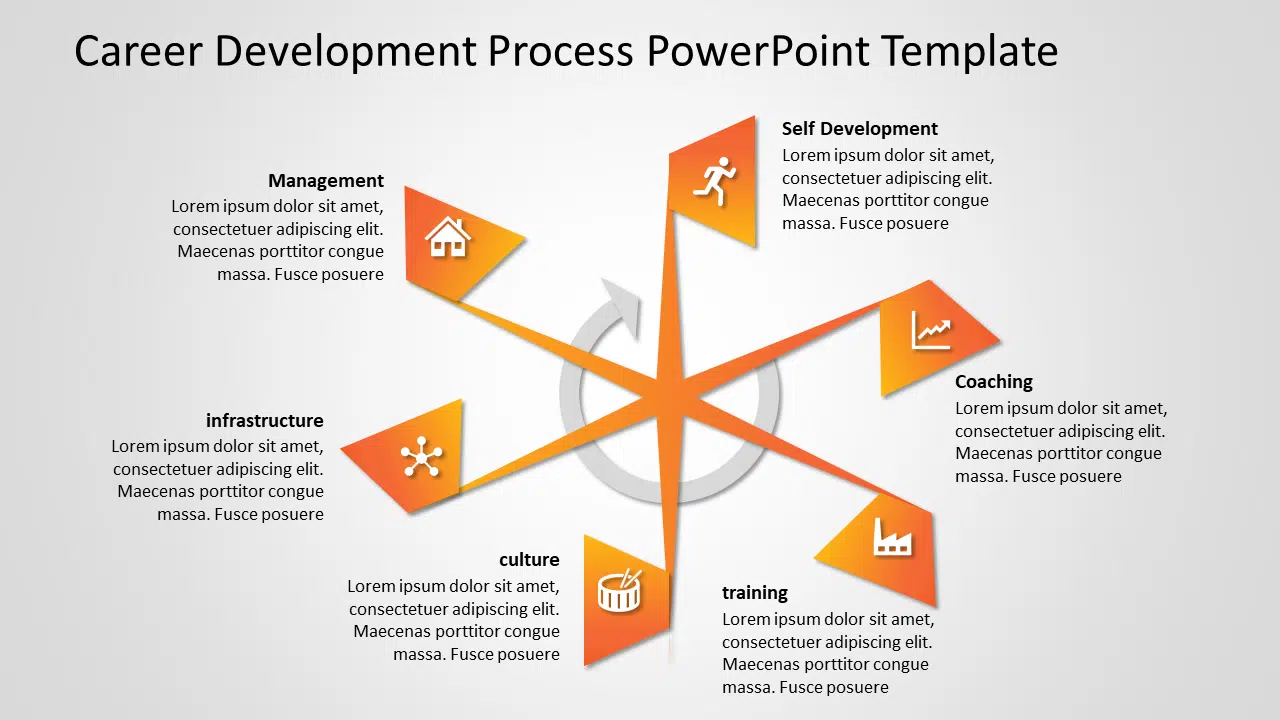 Career Development Process 3 PowerPoint Template & Google Slides Theme