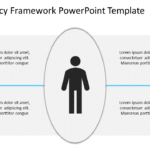 Competency Framework 1 PowerPoint Template & Google Slides Theme