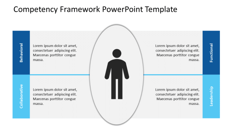 Competency Framework 1 PowerPoint Template & Google Slides Theme