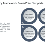 Competency Framework 3 PowerPoint Template & Google Slides Theme