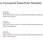 Competency Framework 4 PowerPoint Template & Google Slides Theme